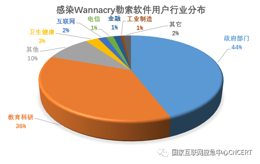 勒索软件动态周报01.png