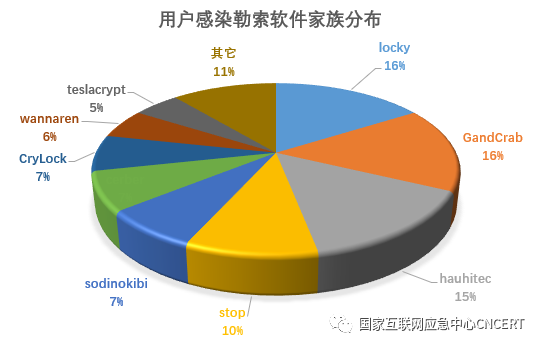 勒索软件动态周报02.png