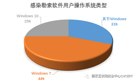 勒索软件动态周报03.png